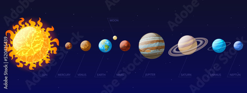 Cartoon solar system, galaxy space planets infographic. Astronomical solar system planets, sun, mars, venus and mercury vector symbols illustration. Space bodies scheme