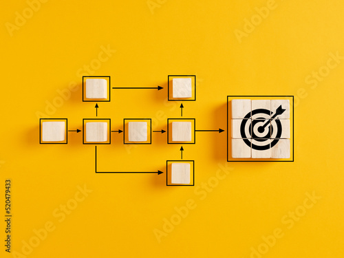 Business goal achievement, workflow and process automation flowchart.