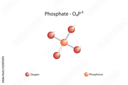 Molecular formula and chemical structure of phosphate