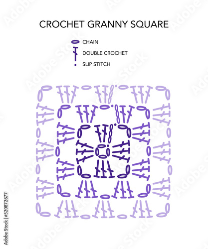 Granny square crochet pattern chart. Infographics for basic granny square.