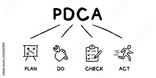 PDCA - plan, do, check, act acronym concept vector illustration with keywords and icons