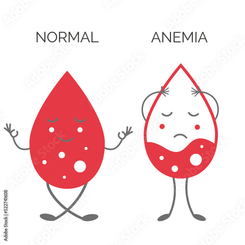 The characters are drops of blood, sad and cheerful. Anemia and norm. Isolated on white background. Vector illustration
