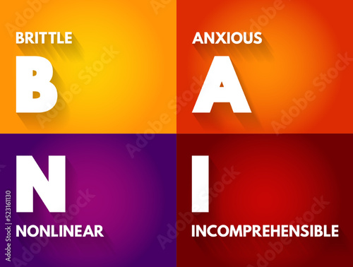 BANI - Brittle Anxious Nonlinear Incomprehensible acronym, encompasses instability and chaotic, surprising, and disorienting situations, concept for presentations and reports