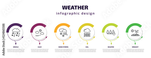 weather infographic template with icons and 6 step or option. weather icons such as drizzle, calm, snow storms, hail, wildfire, drought vector. can be used for banner, info graph, web,