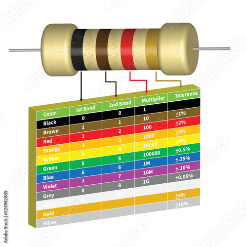 resistor color code chart table