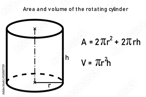 Area and volume of the rotating cylinder