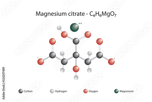 Molecular formula and chemical structure of magnesium citrate
