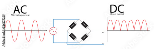 schematic diagram of Ac to dc conversion or bridge rectification 