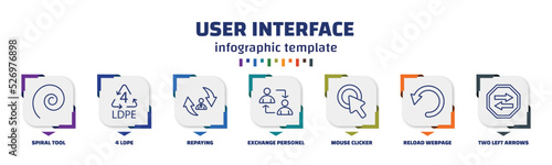 infographic template with icons and 7 options or steps. infographic for user interface concept. included spiral tool, 4 ldpe, repaying, exchange personel, mouse clicker, reload webpage, two left