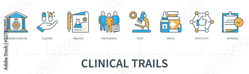 Clinical trails concept with icons in minimal flat line style
