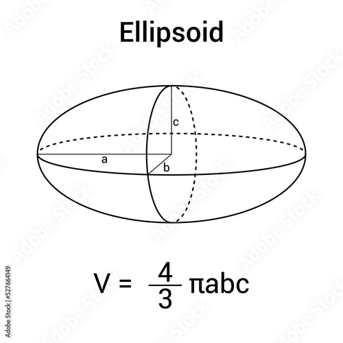 Volume of ellipsoid shape formula