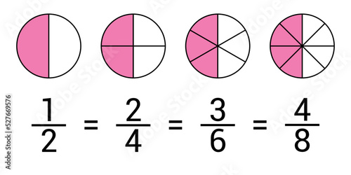 equivalent fractions explained in mathematics