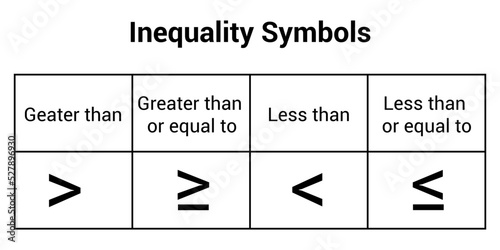 Inequality symbols set in mathematics