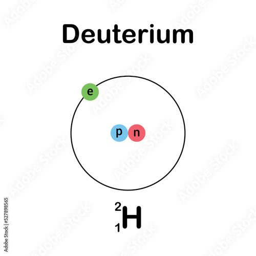 the three isotopes of hydrogen. deuterium