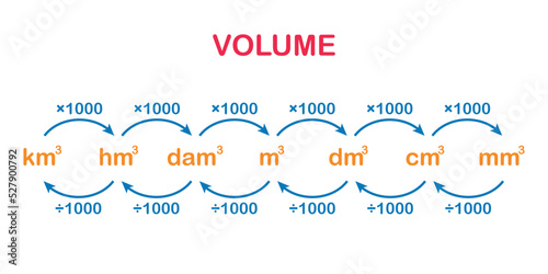 metric units of volume. metric conversion chart