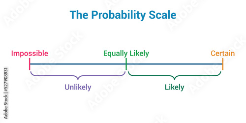 the probability scale of an event