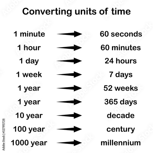 time poster for your classroom. converting units of time