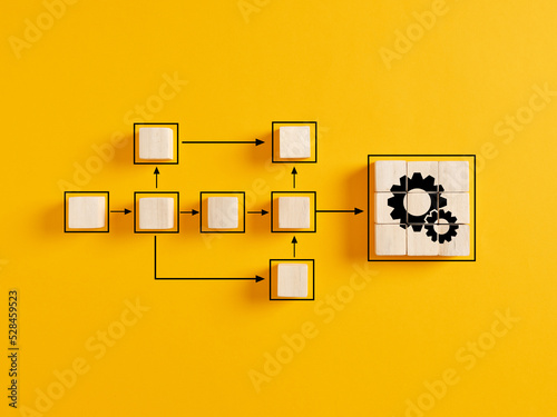 Business workflow and process automation flowchart.