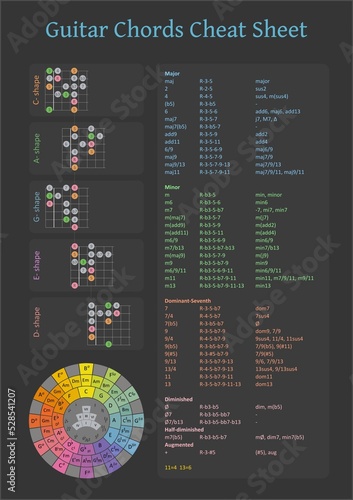 Guitar chords cheat sheet