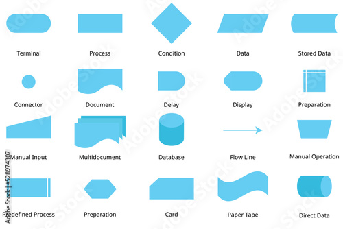 basic flowchart symbol with meanings to create the flowchart