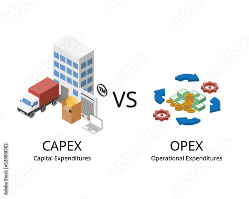 Capital expenditures or CapEx are a company long term expenses while operating expenses or OpEx are a company day to day expenses