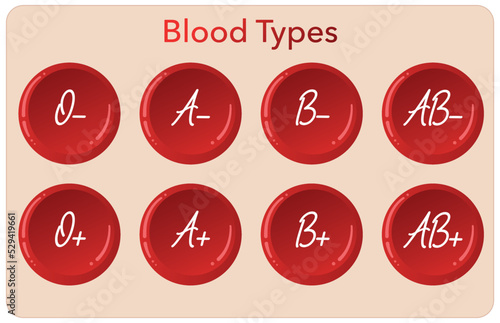 Set of blood cells types. Erythrocytes with blood groups. Medical Illustration. Blood donation concept . 