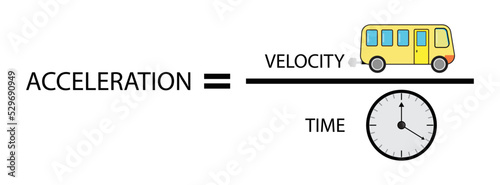 illustration of physics, acceleration is the rate of change of the velocity of an object with respect to time. Accelerations are vector quantities, Formula for Acceleration