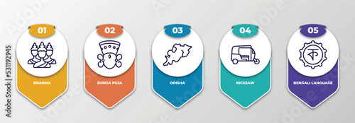 infographic template with thin line icons. infographic for india concept. included brahma, durga puja, odisha, ricksaw, bengali language editable vector.