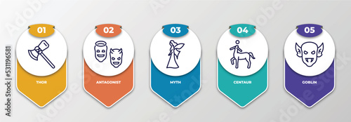 infographic template with thin line icons. infographic for fairy tale concept. included thor, antagonist, myth, centaur, goblin editable vector.
