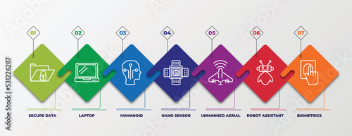 infographic template with linear icons. infographic for artificial intellegence concept. included secure data, laptop, humanoid, nano sensor, unmanned aerial vehicle, robot assistant, biometrics