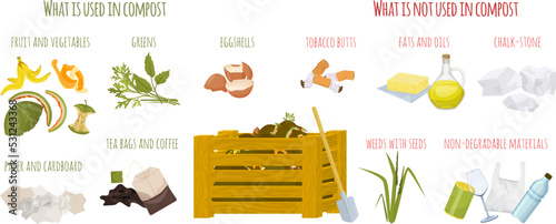 Compost Composting Flat Infographic