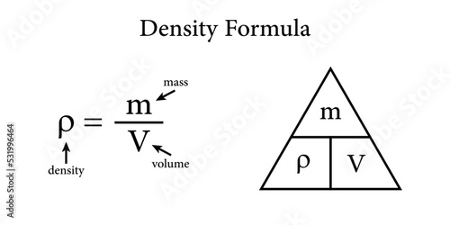 the density formula in chemistry