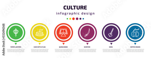 culture infographic element with icons and 6 step or option. culture icons such as paper lantern, cake with a flag, quran book, scimitar, kora, coffee grains vector. can be used for banner, info