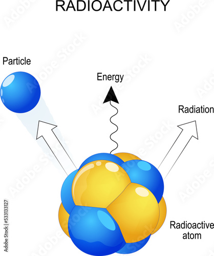 radioactivity and radiation rays. Close-up of radioactive atom, and particle