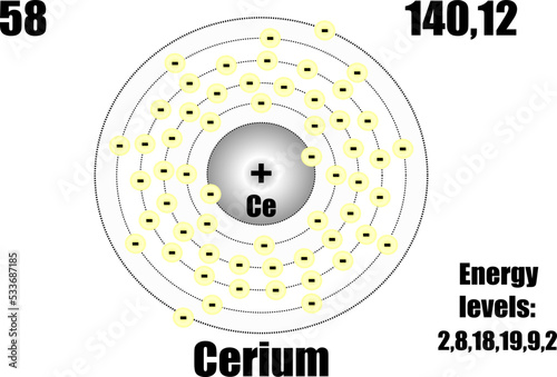 Cerium atom, with mass and energy levels.