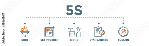 5S Banner Vector Illustration method on the workplace with sort, set in order, shine, standardize and sustain icons 