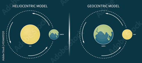 geocentric and heliocentric earth orbit around the sun