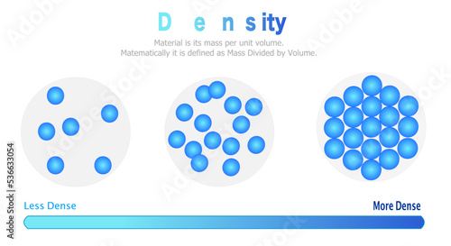 Density, substance's mass per unit of volume. Volumetric mass density, specific mass. Art, font graphic design. Measurement of density. Solid, liquid, gas. Blue particle, balls. Illustration vector