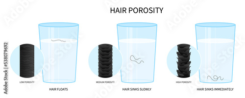 moisturization sinks drop hair porosity test for dryness thinning hydration