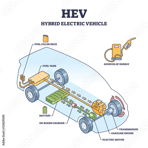 HEV or hybrid electric vehicle mechanical work principle outline diagram. Labeled educational scheme with car chassis components for battery charging using fuel as energy source vector illustration.
