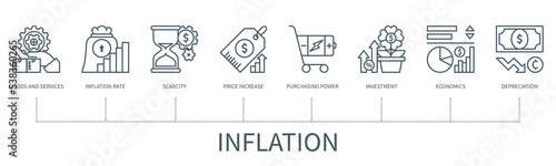 Inflation vector infographic in minimal outline style