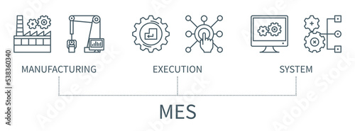 Manufacturing execution system vector infographic in minimal outline style