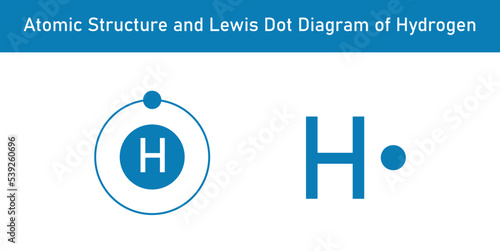 Atomic structure and Lewis dot diagram of Hydrogen. Scientific vector illustration isolated on white background.