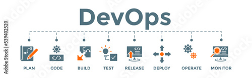 DevOps banner illustration concept for software engineering and development with icons. plan, code, build, test, release, deploy, operate, and monitor.