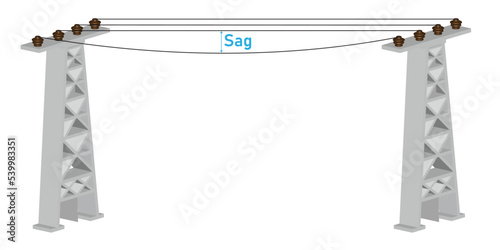sag in overhead transmission line ,illustration