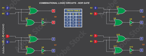 Combinational logic circuits - NOR gate. Vector diagram of the operation of the logical element NOR. Element NOR operation logic. Digital logic gates. Truth table of the element NOR.