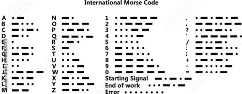 International Morse Code on white background. Morse Code sign. flat style.