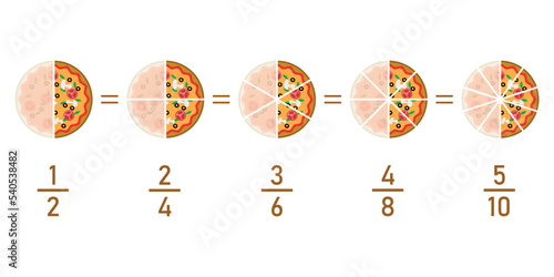 Fraction pizzas. Equivalent fractions explained in mathematics. Vector illustration isolated on white background.