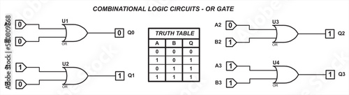 Combinational logic circuits - OR gate. Vector diagram of the operation of the logical element 2OR. Element 2OR operation logic. Digital logic gates. Truth table of the element 2 OR.
