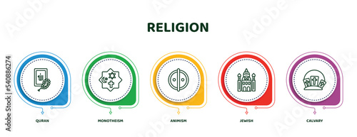 editable thin line icons with infographic template. infographic for religion concept. included quran, monotheism, animism, jewish, calvary icons.